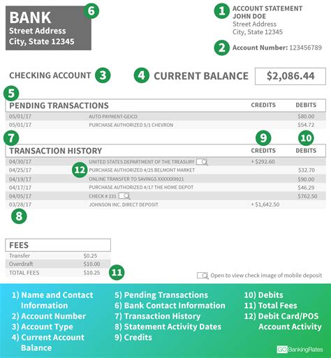 how to read a bank statement